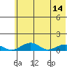 Niyrakpak Lagoon entrance tide chart for Sunday, May 14, 2023
