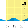 Niyrakpak Lagoon entrance tide chart for Monday, May 15, 2023