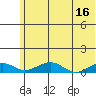 Niyrakpak Lagoon entrance tide chart for Tuesday, May 16, 2023