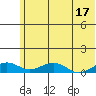 Niyrakpak Lagoon entrance tide chart for Wednesday, May 17, 2023