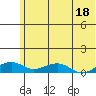 Niyrakpak Lagoon entrance tide chart for Thursday, May 18, 2023