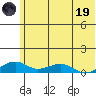 Niyrakpak Lagoon entrance tide chart for Friday, May 19, 2023