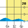 Niyrakpak Lagoon entrance tide chart for Saturday, May 20, 2023