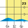 Niyrakpak Lagoon entrance tide chart for Tuesday, May 23, 2023