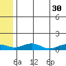 Niyrakpak Lagoon entrance tide chart for Tuesday, May 30, 2023