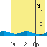 Niyrakpak Lagoon entrance tide chart for Wednesday, May 3, 2023
