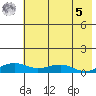Niyrakpak Lagoon entrance tide chart for Friday, May 5, 2023