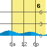 Niyrakpak Lagoon entrance tide chart for Saturday, May 6, 2023