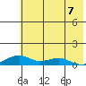 Niyrakpak Lagoon entrance tide chart for Sunday, May 7, 2023