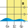 Niyrakpak Lagoon entrance tide chart for Monday, May 8, 2023
