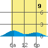 Niyrakpak Lagoon entrance tide chart for Tuesday, May 9, 2023