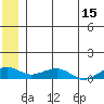 Niyrakpak Lagoon entrance tide chart for Thursday, June 15, 2023
