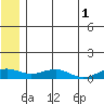 Niyrakpak Lagoon entrance tide chart for Thursday, June 1, 2023