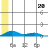 Niyrakpak Lagoon entrance tide chart for Tuesday, June 20, 2023