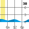 Niyrakpak Lagoon entrance tide chart for Friday, June 30, 2023