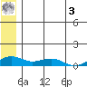 Niyrakpak Lagoon entrance tide chart for Saturday, June 3, 2023