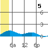 Niyrakpak Lagoon entrance tide chart for Monday, June 5, 2023