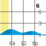 Niyrakpak Lagoon entrance tide chart for Tuesday, June 6, 2023