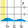Niyrakpak Lagoon entrance tide chart for Wednesday, June 7, 2023