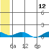 Niyrakpak Lagoon entrance tide chart for Wednesday, July 12, 2023