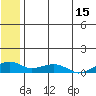 Niyrakpak Lagoon entrance tide chart for Saturday, July 15, 2023