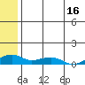 Niyrakpak Lagoon entrance tide chart for Sunday, July 16, 2023
