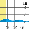 Niyrakpak Lagoon entrance tide chart for Tuesday, July 18, 2023