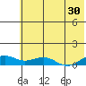 Niyrakpak Lagoon entrance tide chart for Sunday, July 30, 2023