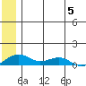 Niyrakpak Lagoon entrance tide chart for Wednesday, July 5, 2023