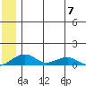 Niyrakpak Lagoon entrance tide chart for Friday, July 7, 2023