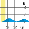 Niyrakpak Lagoon entrance tide chart for Saturday, July 8, 2023
