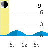 Niyrakpak Lagoon entrance tide chart for Sunday, July 9, 2023