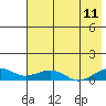 Niyrakpak Lagoon entrance tide chart for Friday, August 11, 2023