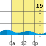 Niyrakpak Lagoon entrance tide chart for Tuesday, August 15, 2023