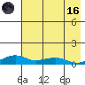 Niyrakpak Lagoon entrance tide chart for Wednesday, August 16, 2023