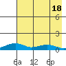 Niyrakpak Lagoon entrance tide chart for Friday, August 18, 2023