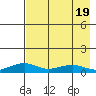 Niyrakpak Lagoon entrance tide chart for Saturday, August 19, 2023