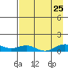 Niyrakpak Lagoon entrance tide chart for Friday, August 25, 2023