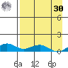 Niyrakpak Lagoon entrance tide chart for Wednesday, August 30, 2023