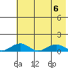 Niyrakpak Lagoon entrance tide chart for Sunday, August 6, 2023