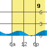 Niyrakpak Lagoon entrance tide chart for Wednesday, August 9, 2023