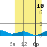 Niyrakpak Lagoon entrance tide chart for Sunday, September 10, 2023