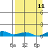 Niyrakpak Lagoon entrance tide chart for Monday, September 11, 2023