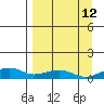 Niyrakpak Lagoon entrance tide chart for Tuesday, September 12, 2023
