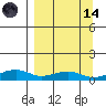 Niyrakpak Lagoon entrance tide chart for Thursday, September 14, 2023