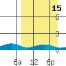 Niyrakpak Lagoon entrance tide chart for Friday, September 15, 2023