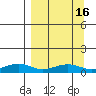 Niyrakpak Lagoon entrance tide chart for Saturday, September 16, 2023