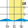 Niyrakpak Lagoon entrance tide chart for Monday, September 18, 2023