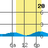 Niyrakpak Lagoon entrance tide chart for Wednesday, September 20, 2023
