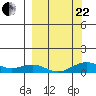 Niyrakpak Lagoon entrance tide chart for Friday, September 22, 2023